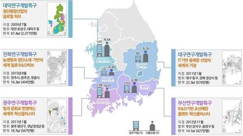 전국 17개 연구개발특구 저탄소·디지털 경제 이끈다