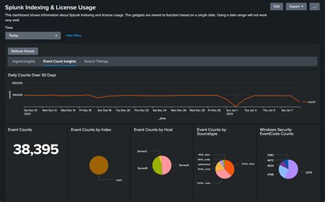 Indexing Insights | Splunkbase