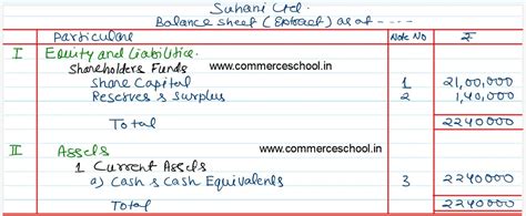 Authorised Capital Of Suhani Ltd Is Divided Into