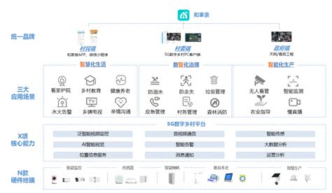 中国移动5g数字乡村 以数字化赋能乡村振兴 电子工程专辑