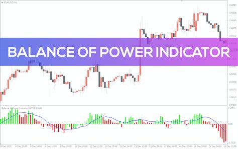 Balance Of Power Indicator For Mt4 Download Free Indicatorspot