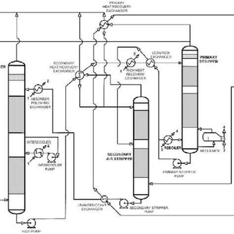 Process Flow Diagram For The Mixed Salt Process Download Scientific