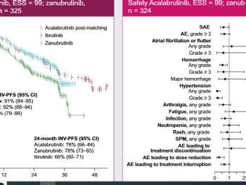 Acalabrutinib v Zanubrutinib side effects - CLL Support