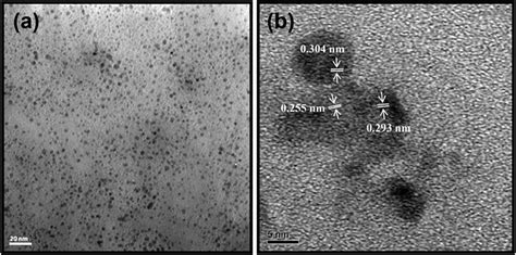 Carbon Dots Discovery Structure Fluorescent Properties And Applications