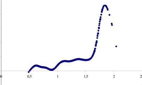 Nonparametric Variable Equation 9 Download Scientific Diagram