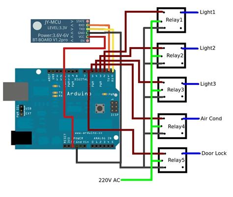 Circuit Diagram Of Home Automation System Using Arduino Ardu