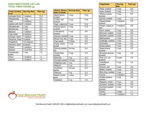 Printable High Fiber Foods Chart