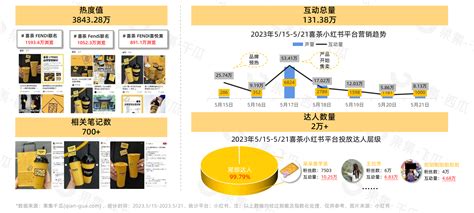 2023年h1社媒平台新茶饮品牌跨界联名营销分析 Foodtalks