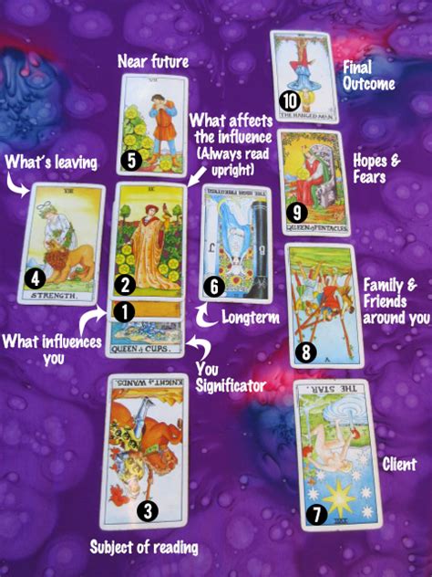 The Celtic Cross Spread - Tarot Reading Resources