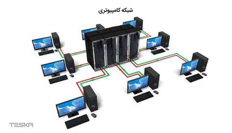 شبکه چیست کاربرد و انواع شبکه عکس تسکا، ارائه‌دهنده راهکارهای