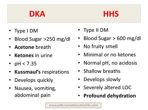 DKA vs HHNS Part 2 | PushDoseMedic Podcast