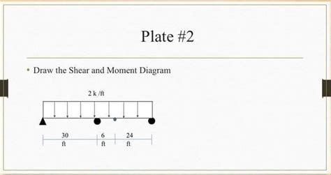 Solved - Draw the Shear and Moment Diagram | Chegg.com