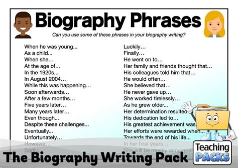 Biography writing teaching pack – Artofit