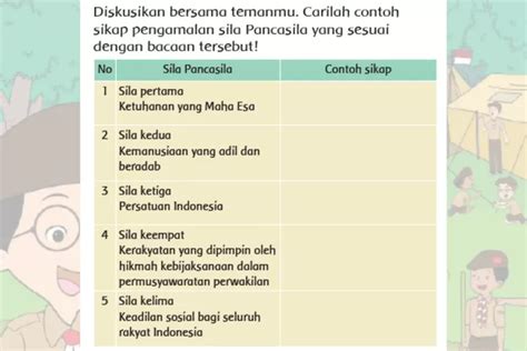 Contoh Sikap Pengamalan Sila Pancasila Sesuai Bacaan Kunci Jawaban