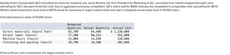 Solved Quality Chairs Incorporated Qc Manufactures Chairs Chegg
