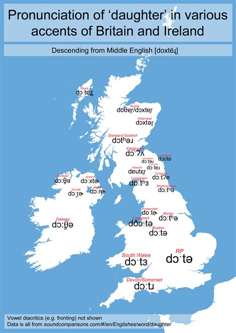 Pronunciation of "daughter" in local accents of Britain and Ireland [OC