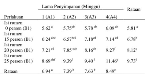 Analisis Proksimat Amoniasi Jerami Padi Dengan Penambahan Isi Rumen