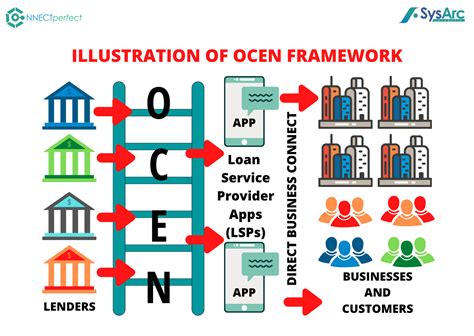 Will Ocen Be The Upi Of Lending Sysarc Infomatix Digital Lending