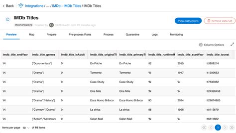 Connect Microsoft Fabric To Cluedin Cluedin Documentation