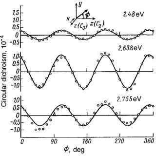 Spectral Dependence Of The Circular Dichroism In Reflection In LiFe 5 O