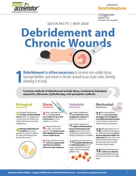 Quick Facts Debridement And Chronic Wounds Wound Healing Nursing