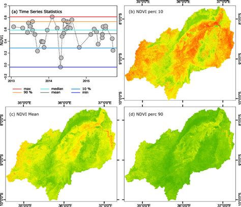 A Time Series Of Normalized Difference Vegetation Index Ndvi With