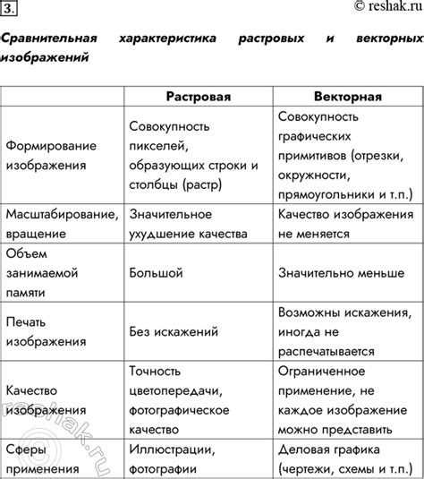 (Решено)Задание 3 Параграф 24 ГДЗ Босова 10 класс по информатике