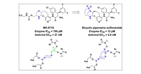 Design And Synthesis Of Piperazine Sulfonamide Cores Leading To Highly