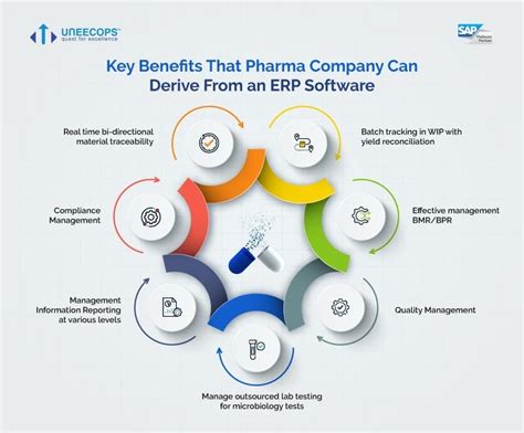 How ERP In Pharma Industry Helps Company Stay Compliant