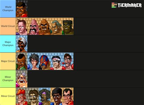 Ultimate Punch Out Characters Tier List Community Rankings Tiermaker