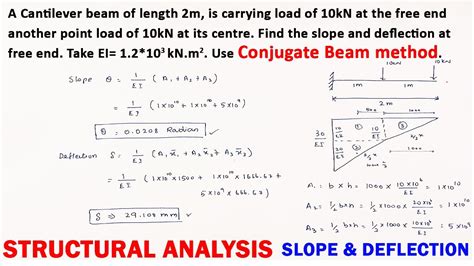 Conjugate Beam Method Cbm Slope Deflection Structural Analysis