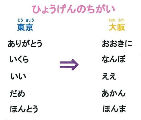 大阪弁を話してみよう ลองมาพูดภาษาญี่ปุ่นสำเนียงโอซาก้าก 日本語パートナーズ アイディアbox