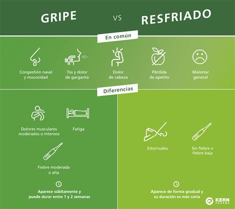 Gripe o resfriado Diferencias y cómo tratarlos Kern Pharma