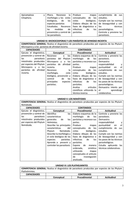 Sílabo del curso de parasitología dictado en la Universidad Nacional de