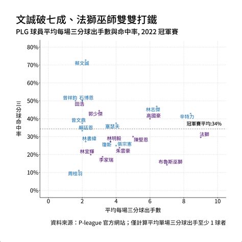 R語言圖表 用ggplot畫散布圖 Scatter Plot 愛上r語言