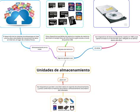 Mapas Mentales