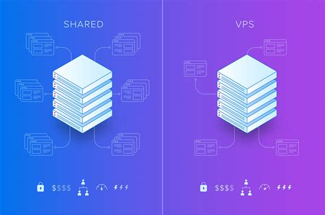 Alojamiento Compartido vs VPS la Guía Completa DreamHost