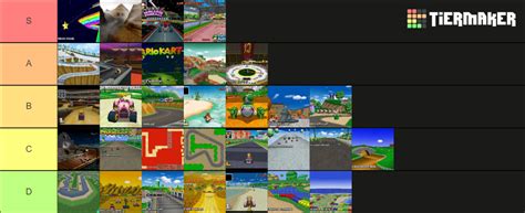 Mario Kart DS Tracks Tier List (Community Rankings) - TierMaker