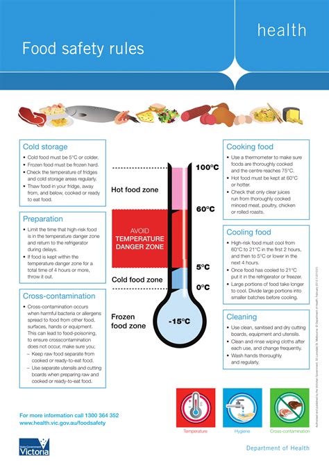 Free Printable Food Safety Signs Free Templates Printable