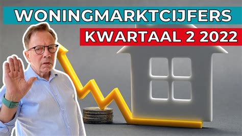 De Woningmarktcijfers De Nvm Huizenprijzen Van Het E Kwartaal