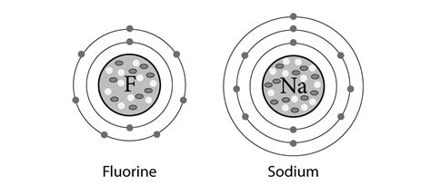 Fluorine Atomic Structure