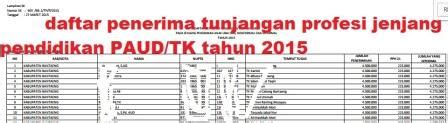 Daftar Penerima Tunjangan Profesi Guru TK PAUD NOn PNS DOCUMENT Guru Id