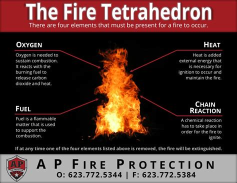 Fire Tetrahedron Archives A P Fire Protection