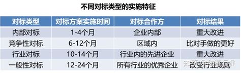 战略分析中的对标工具及方法 知乎