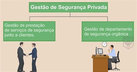 Gestão Em Segurança Privada - Gestão de Segurança Privada: O que é? O que faz? Como Funciona