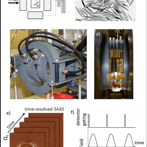 Experimental Setup For Stroboscopic SAXS At The ID13 Beamline ESRF