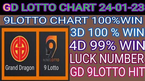 Gd Lotto Chart Lotto Chart Today Grand Dragon Lotto D