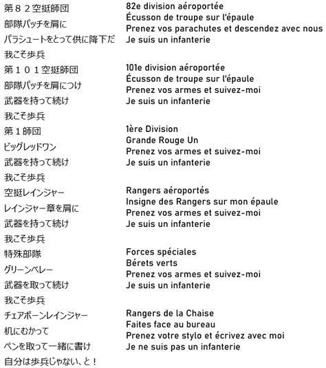 Comprenez-vous la traduction en français? : r/AskFrance