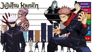 Niveles De Poder De Jujutsu Kaisen Temporada 1 Doovi