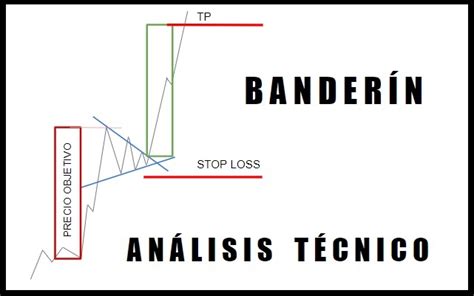 Qu Es Y C Mo Funciona El Bander N Alcista Chartismo Net